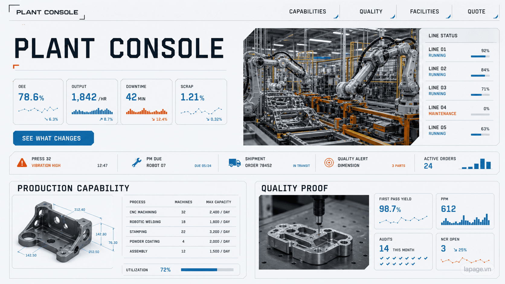 Preview of the related Plant Console website direction