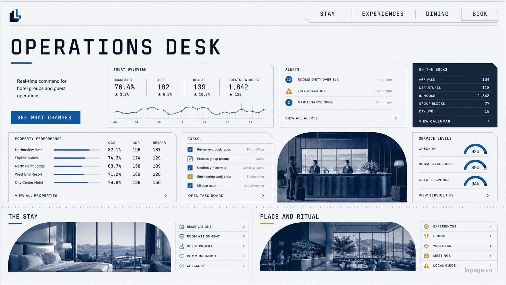 Preview of the related Operations Desk website direction