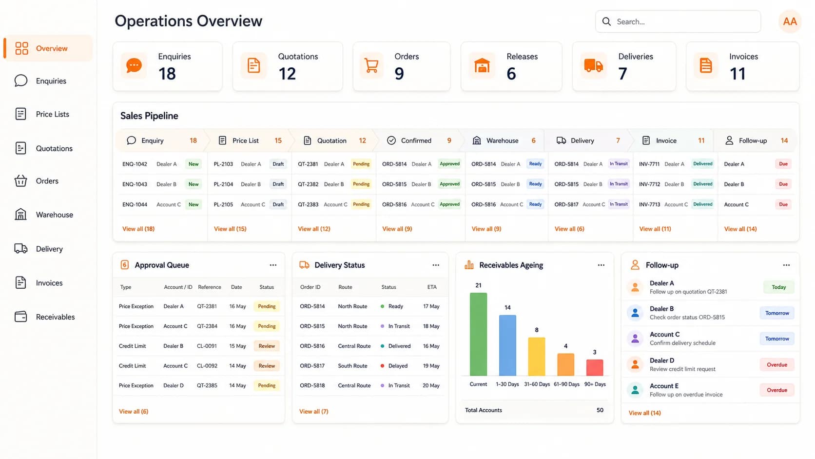 LaPage B2B distributor interface connecting dealer enquiries, quotations, warehouse release, delivery, invoices, and receivables.