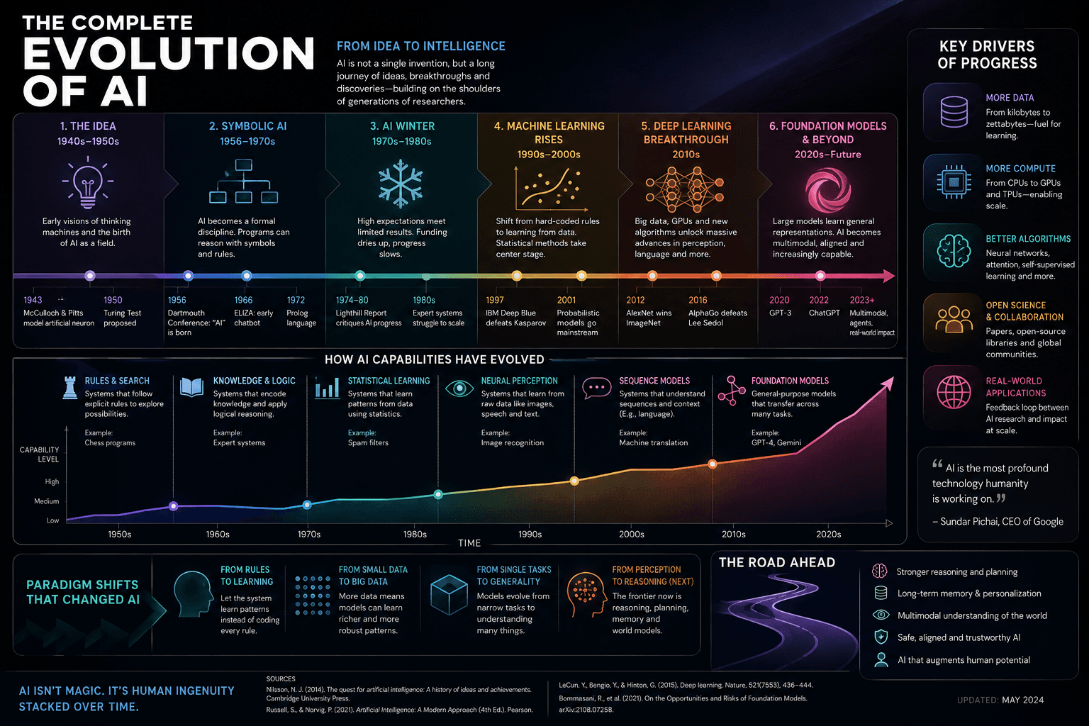 Discuss a production-grade system