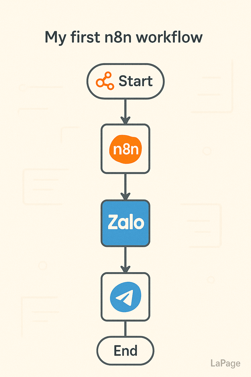 How to Map Your First N8N Workflow: Step-by-Step